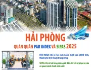Hải Phòng dẫn đầu cả nước về cải cách hành chính và hài lòng người dân năm 2025