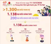 Đại hội MTTQ Việt Nam lần thứ XI: Quy tụ đại biểu từ nhiều tầng lớp nhân dân