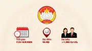 Đại hội MTTQ Việt Nam lần thứ XI: Thông tin cơ bản