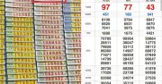 Đại lý vé số TP.HCM bán 16 tờ trúng độc đắc 32 tỉ đồng