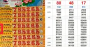 Đại lý vé số TP.HCM thông báo trúng 8 giải nhất xổ số Cà Mau 240 triệu