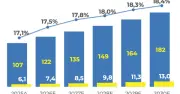 Điện Máy Xanh IPO hơn 179 triệu cổ phiếu, huy động 14.360 tỉ đồng