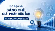 Infographic: Số liệu đơn đăng ký sở hữu công nghiệp 2021-2025 và chiến dịch chống xâm phạm