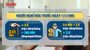 Điều chỉnh lương hưu, trợ cấp từ tháng 6/2026