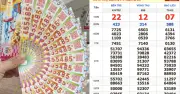Khách may mắn trúng 16 vé an ủi xổ số miền Nam, tổng 800 triệu đồng
