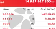 Kết quả xổ số Mega 6/45: Không có người trúng Jackpot, giải thưởng tăng lên 14,9 tỷ đồng