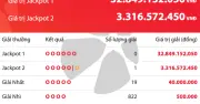 Kết quả xổ số Power 6/55 ngày 30/5: 1 người trúng Jackpot 2 hơn 3,3 tỷ đồng