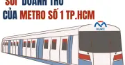 Metro số 1 TP.HCM tăng doanh thu 49 lần nhờ công nghệ hãm tái sinh tiết kiệm điện