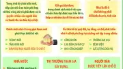 Nhà ở xã hội là quyền cơ bản của người dân trong thời kỳ mới