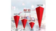 Nhập siêu 7,46 tỷ USD trong 4 tháng đầu năm 2026, chuyên gia nói gì?