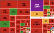 Áp lực bán gia tăng, VN-Index giảm hơn 10 điểm trong phiên 28/5