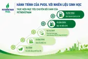 PVOIL hành trình đưa nhiên liệu sinh học vào cuộc sống