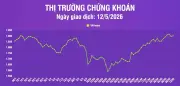 Quỹ hưu trí bổ sung đầu tư chứng khoán: Động lực phát triển bền vững