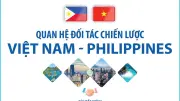 Quan hệ đối tác chiến lược Việt Nam - Philippines ngày càng phát triển