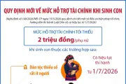 Quy định mới về mức hỗ trợ tài chính khi sinh con