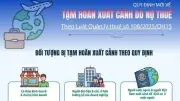 Quy định mới về tạm hoãn xuất cảnh do nợ thuế theo Luật Quản lý thuế số 108/2025/QH15