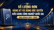 Số liệu đơn đăng ký và bằng độc quyền kiểu dáng công nghiệp quốc gia 2021-2025