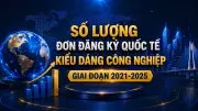 Số lượng đơn đăng ký quốc tế kiểu dáng công nghiệp giai đoạn 2021-2025