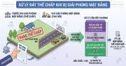 Đất thế chấp ngân hàng bị thu hồi: Tiền đền bù xử lý thế nào?