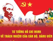 Tư tưởng Hồ Chí Minh về xây dựng đội ngũ cán bộ, đảng viên còn nguyên giá trị