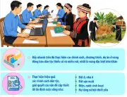 Thủ tướng ban hành Chỉ thị thúc đẩy Chiến lược công tác dân tộc