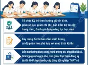 Thủ tướng chỉ thị tổ chức kỳ thi tốt nghiệp THPT 2026 ổn định, giảm áp lực