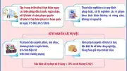 Thủ tướng yêu cầu ra quân chống xâm phạm sở hữu trí tuệ toàn quốc
