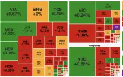 Thị trường chứng khoán 29/5: VN-Index giảm nhẹ, thanh khoản thấp