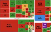 Thị trường chứng khoán ngày 4/5: Năng lượng bứt phá, VN-Index giảm nhẹ