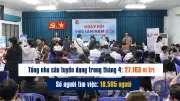 Thị trường lao động tiếp tục lệch pha: Doanh nghiệp ưu tiên kỹ năng