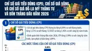 Tháng 4: CPI, giá vàng và USD biến động trái chiều