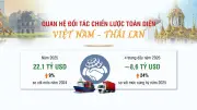 Thượng nghị sĩ Thái Lan: Chuyến thăm mở ra hướng hợp tác mới Việt Nam-Thái Lan
