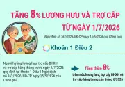 Tăng 8% lương hưu và trợ cấp từ ngày 1/7/2026