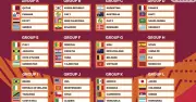 U.17 Việt Nam đối đầu á quân châu Phi tại World Cup 2026