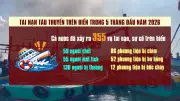 Video: 355 vụ tai nạn tàu thuyền trên biển trong 5 tháng đầu năm 2026