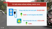 Video: Nhu cầu điện miền Bắc dự báo lập đỉnh mới do nắng nóng gay gắt