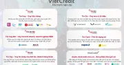 VietCredit chuyển mình thành hệ sinh thái tài chính số đa sản phẩm