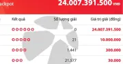 Vietlott Mega 6/45 kỳ 01508: Jackpot vượt 24 tỷ đồng, chưa có người trúng