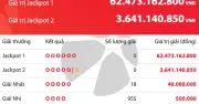 Vietlott Power 6/55 tối 16.5: Jackpot 1 vượt 62 tỉ đồng, chưa có chủ