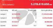 Vietlott Power 6/55 tối 23/5: Jackpot 1 tăng lên hơn 77 tỷ đồng