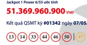 Vietlott Power 6/55 tối 7.5: Jackpot 1 tăng lên hơn 51 tỉ đồng