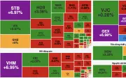 VN-Index tăng 17,81 điểm nhờ sức kéo từ nhóm Vingroup và bất động sản