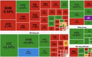 VN-Index tăng hơn 20 điểm nhờ nhóm Vingroup, dòng tiền phân hóa mạnh