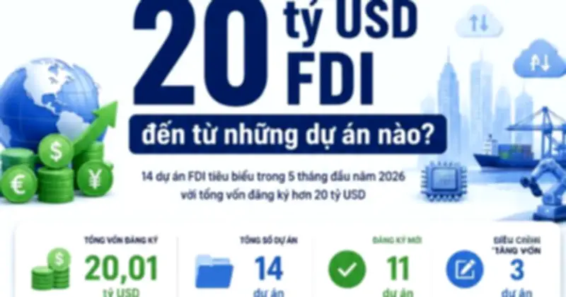 20 tỷ USD vốn FDI đổ vào Việt Nam: Các dự án lớn 'sáng rực'