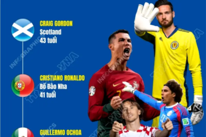 5 cầu thủ lớn tuổi nhất tại World Cup 2026