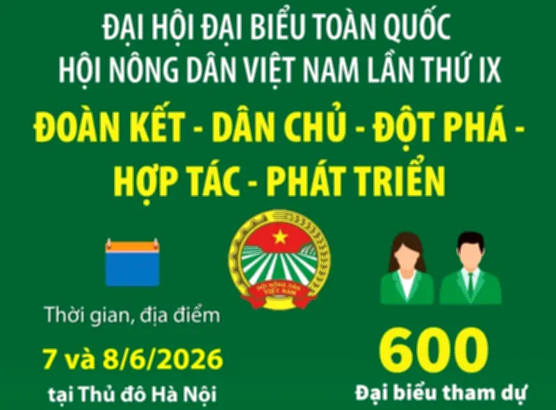 600 đại biểu dự Đại hội toàn quốc Hội Nông dân Việt Nam lần thứ IX