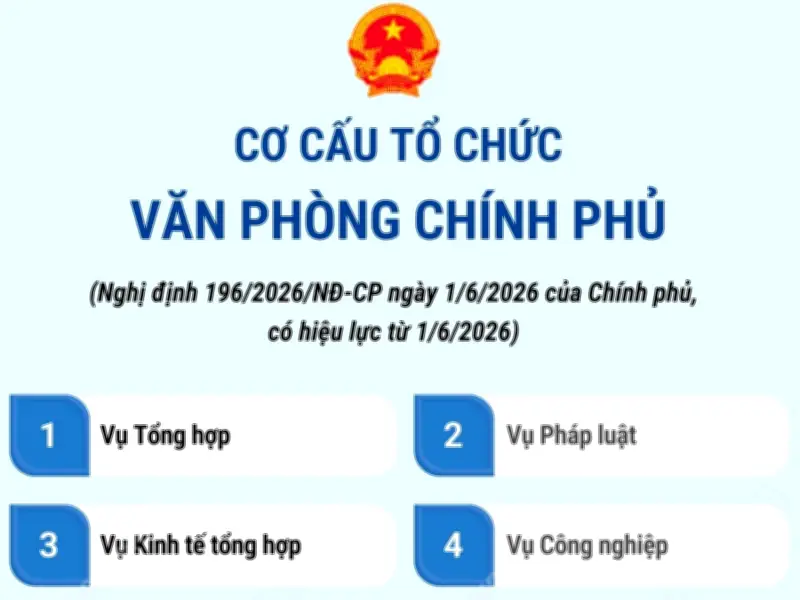 Cơ cấu tổ chức Văn phòng Chính phủ từ 1/6/2025