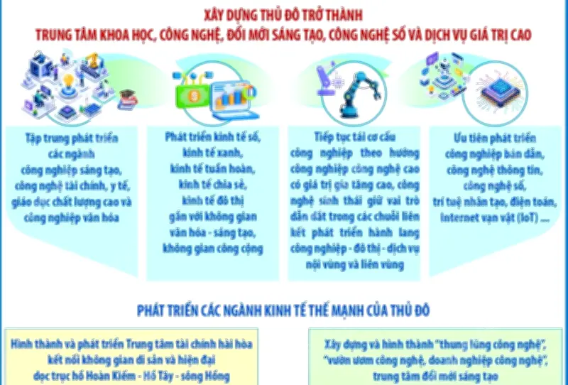 Chương trình hành động phát triển Thủ đô Hà Nội trong kỷ nguyên mới