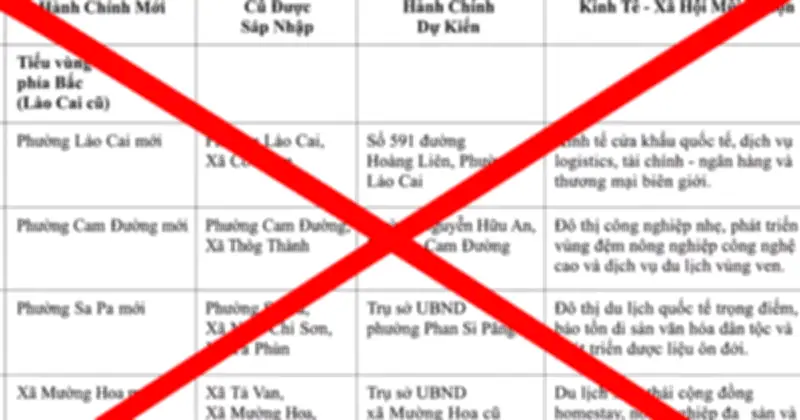 Công an truy tìm kẻ tung tin sai về chia Lào Cai thành 34 xã, phường