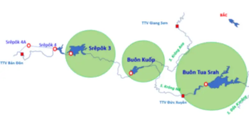 Công ty Thủy điện Buôn Kuốp chủ động điều tiết nước mùa khô